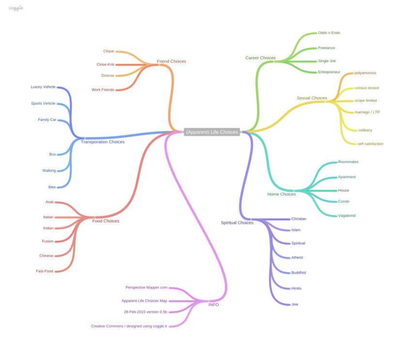 Map: Apparent Life Choices