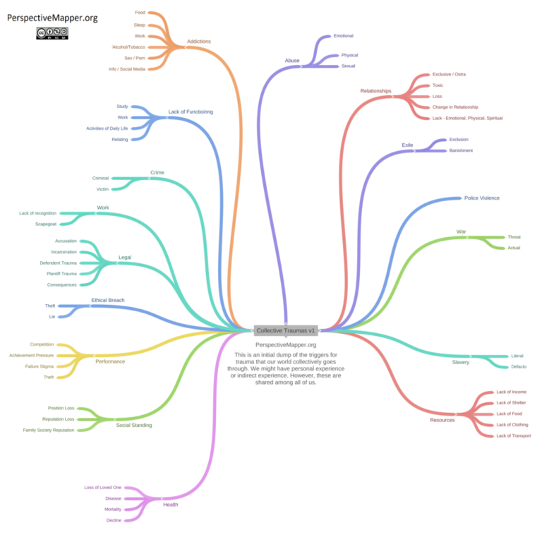 Core Map Panel Core Maps – Perspective Mapper